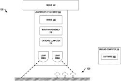 Mobile 3D imaging system and method