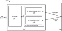 MEMs phased-array for LiDAR applications