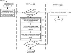 Enriched pre-extensible firmware interface initialization graphics