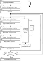 Lattice Boltzmann based solver for high speed flows