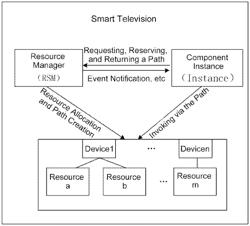 Resource allocation method, device and audio-visual playback terminal