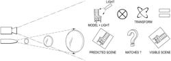 Machine vision-based method and system for locating objects within a scene containing the objects