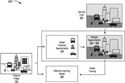 Learning semantic segmentation models in the absence of a portion of class labels