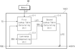 Electronic device and driving method of electronic device