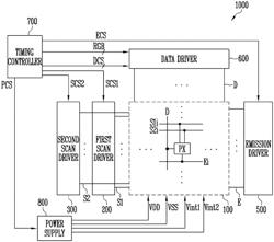 Display device having plurality of initialization power sources