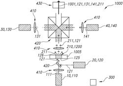 High-intensity color tunable white laser light source using green phosphor