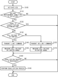 Battery management device and battery device