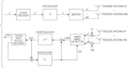 Transmission device, transmission method, receiving device and receiving method