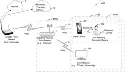 Wi-Fi multiple access point—biometric based improvements