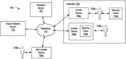 Systems and methods for secure, controlled virtual visitation with confinement institution inmates