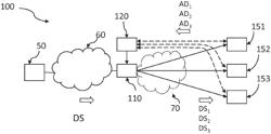 Edge node control