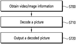 Sub-bitstream extraction-based image coding device and method for scalability