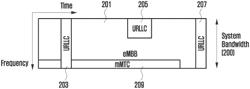 Method and apparatus for grant-free data transmission in wireless communication system