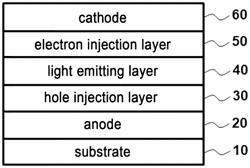 Light emitting device comprising perovskite charge transport layer and manufacturing method thereof