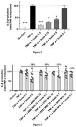 COMBINATION OF E. FAECALIS AND AN ANTI-INFLAMMATORY AGENT AND USES THEREOF IN THE PREVENTION AND/OR TREATMENT OF RESPIRATORY DISEASES