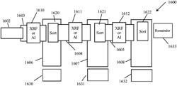 MULTIPLE STAGE SORTING