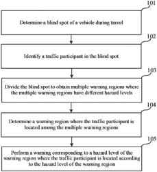 BLIND SPOT WARNING METHOD AND ELECTRONIC DEVICE