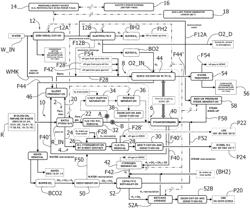 A METHOD FOR THE PRODUCTION OF COMBUSTIBLES, PARTICULARLY ADVANCED BIOFUELS, FROM ORGANIC OR BIOLOGICAL WASTES