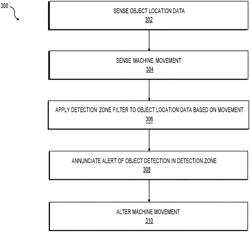 ROTATIONAL MACHINES AND HAZARD WARNING METHODS THEREFOR