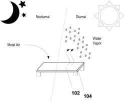 SYSTEM AND METHODS FOR HIGH-PERFORMANCE AMBIENT WATER HARVESTING