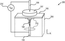 MAGNETIC CONFINEMENT OF ARC DISCHARGE MIGRATION IN SPARK OES SYSTEMS