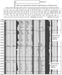 ANALYSIS OF RELEASE-RESISTANT WATER IN MATERIALS AND RELATED DEVICES AND METHODS