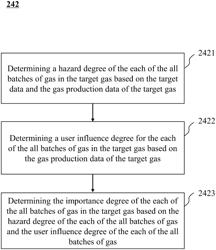 SYSTEMS AND METHODS FOR SMART GAS FULL-CYCLE SUPERVISION BASED ON INTERNET OF THINGS