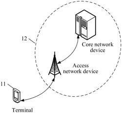 MODEL CONSTRUCTION METHOD AND APPARATUS, AND COMMUNICATION DEVICE