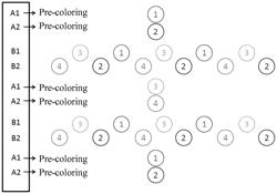 AUXILIARY COLORING METHOD FOR APERIODIC PATTERN QUAD-COLOR SPLIT