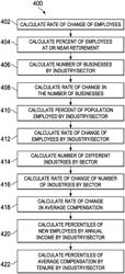 METHOD AND SYSTEM FOR WORKFORCE ELASTICITY INDEXING