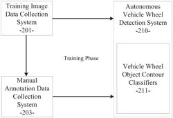 SYSTEM AND METHOD FOR VEHICLE WHEEL DETECTION