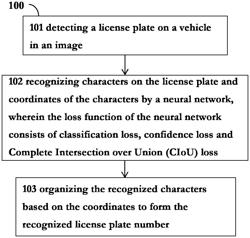 ALGORITHMIC PIPELINE AND GENERAL PRINCIPLES OF COST-EFFICIENT AUTOMATIC PLATE RECOGNITION SYSTEM FOR RESOURCE-CONSTRAINED EMBEDDED DEVICES