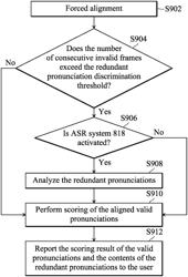 SPEAKING PRACTICE SYSTEM WITH REDUNDANT PRONUNCIATION CORRECTION