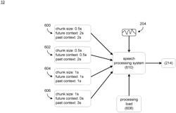 SYSTEM AND METHOD FOR DYNAMICALLY ADJUSTING SPEECH PROCESSING NEURAL NETWORKS