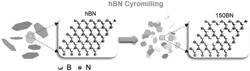 Defect-driven Ion Storage on Hexagonal Boron Nitride Anodes for High-Performance and Fire-Safe Lithium Ion Batteries