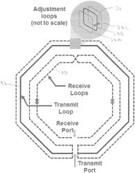 ADJUSTMENT OF NEAR-FIELD GRADIENT PROBE FOR THE SUPPRESSION OF RADIO FREQUENCY INTERFERENCE AND INTRA-PROBE COUPLING