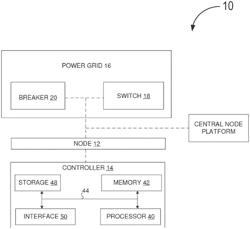 SYSTEMS AND METHODS FOR MALICIOUS CONTROL DETECTION IN A POWER GRID