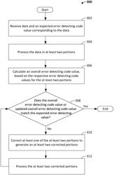 ERROR-DETECTING DURING ITERATIVE DECODING