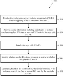 DETERMINING TRANSMISSION CONFIGURATION INDICATION STATES FOR CHANNEL STATE INFORMATION REFERENCE SIGNALS