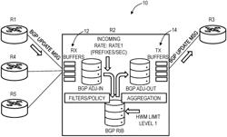 Backpressure notifications to peers for BGP updates