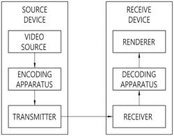 VIDEO CODING METHOD ON BASIS OF SECONDARY TRANSFORM, AND DEVICE THEREFOR