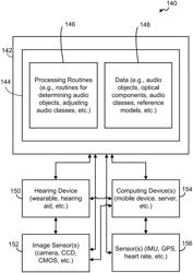 USING A CAMERA FOR HEARING DEVICE ALGORITHM TRAINING