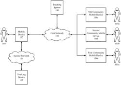 TRACKING DEVICE LOCATION AND COORDINATION