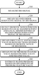 Apparatus and method for estimating blood pressure