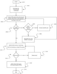 Wrist-watch back cases, systems and methods for measuring biomarkers