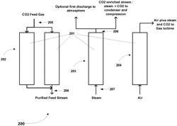 Simulated moving bed system for CO