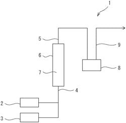 Gas treatment method and gas treatment device