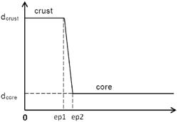 Catalyst comprising an active nickel phase distributed in a shell