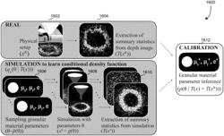 Generating computer simulations of manipulations of materials based on machine learning from measured statistics of observed manipulations