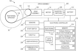 Haptic function of electric vehicle powertrain